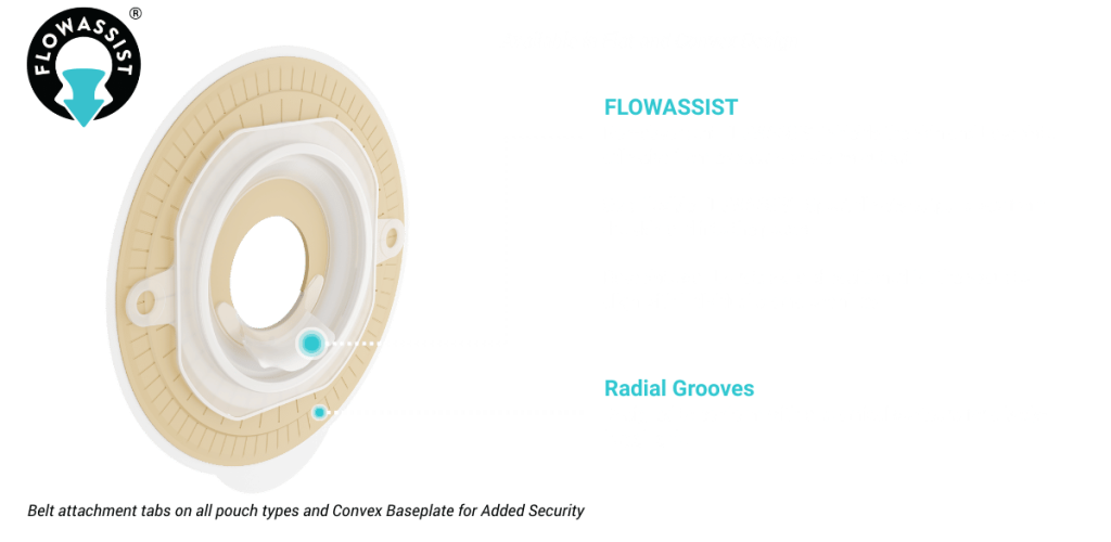 flowassist flat baseplate with callouts pointing at flowassist component and radial grooves. baseplate available in flat and convex design